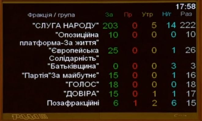 Парламент відправив у відставку міністра охорони здоров&#039;я Максима Степанова