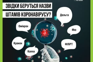 COVID-19 з нами вже майже 5 років: звідки беруться назви штамів коронавірусу?