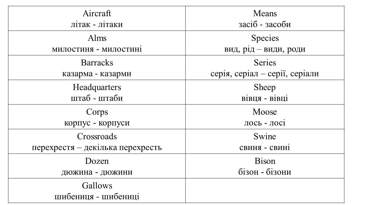 таблицы 2