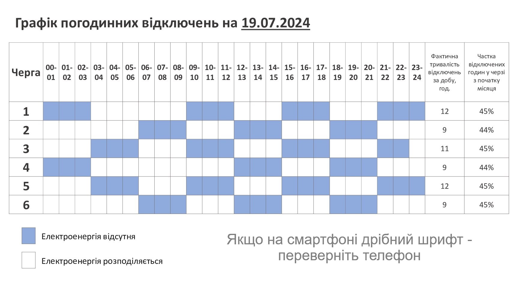 Графік погодинних відключень світла на п'ятницю, 19 липня