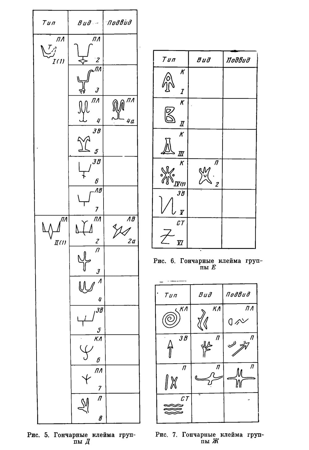 Honcharne kleima Prykarpatia y Zapadnoi Volny opt systematyzatsyy ros 5