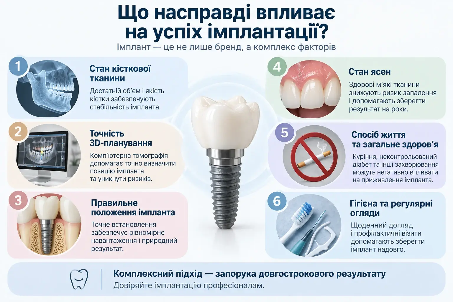 Інфографіка про фактори успішної імплантації зубів: стан кістки, 3D-планування, положення імпланта, ясна, здоров’я та гігієна