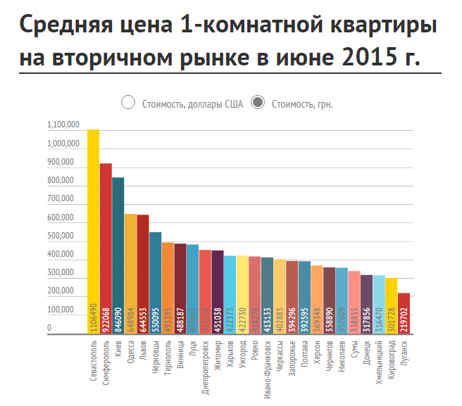 Квартирысо«вторички»становятсявсеболеенедоступными.png