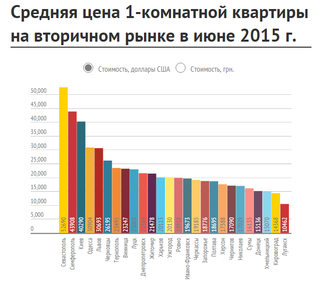 Квартирысо«вторички»становятсявсеболеенедоступными1.png