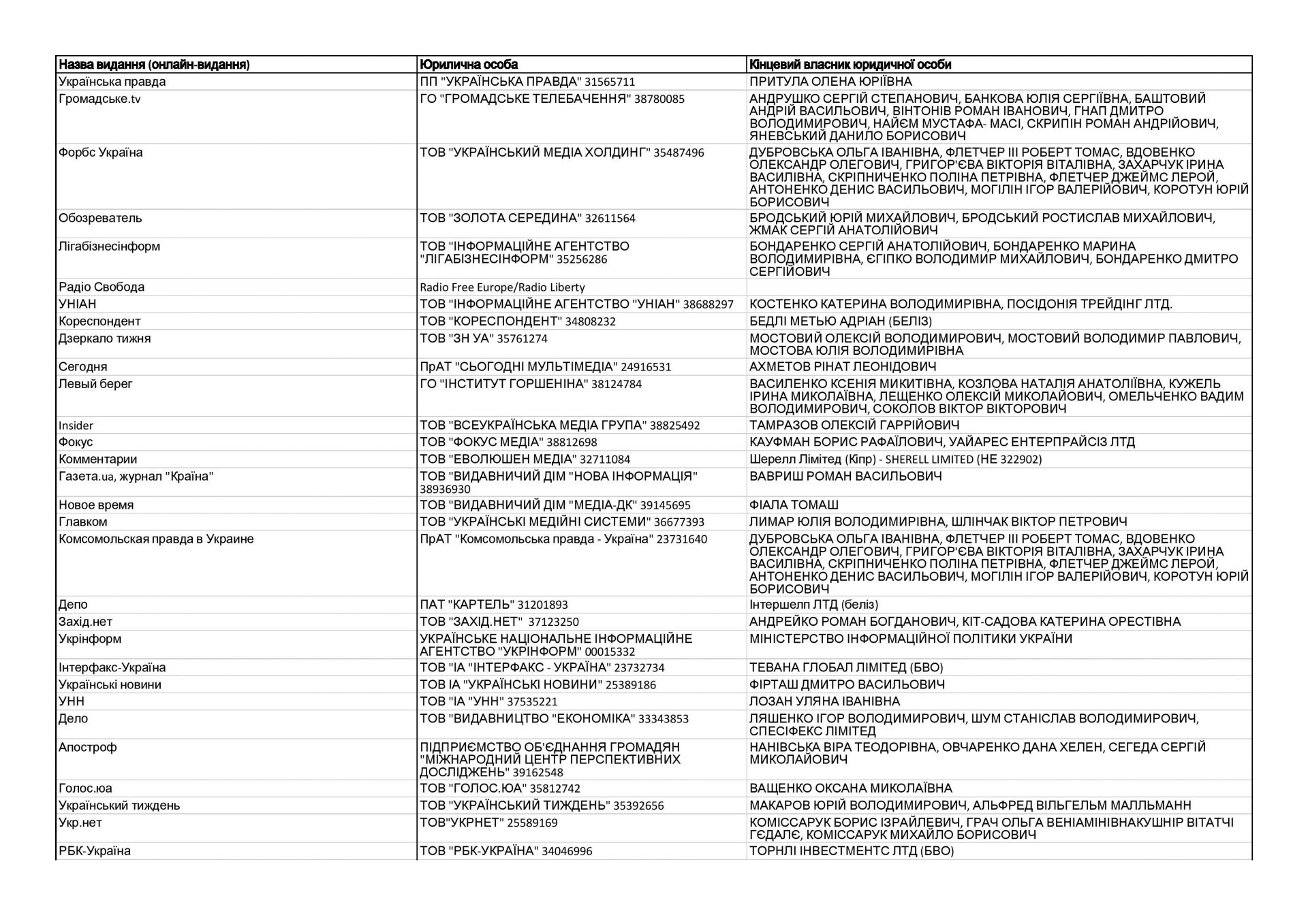 7cc7bf0-vlasnyky-zmi-page-001.jpg