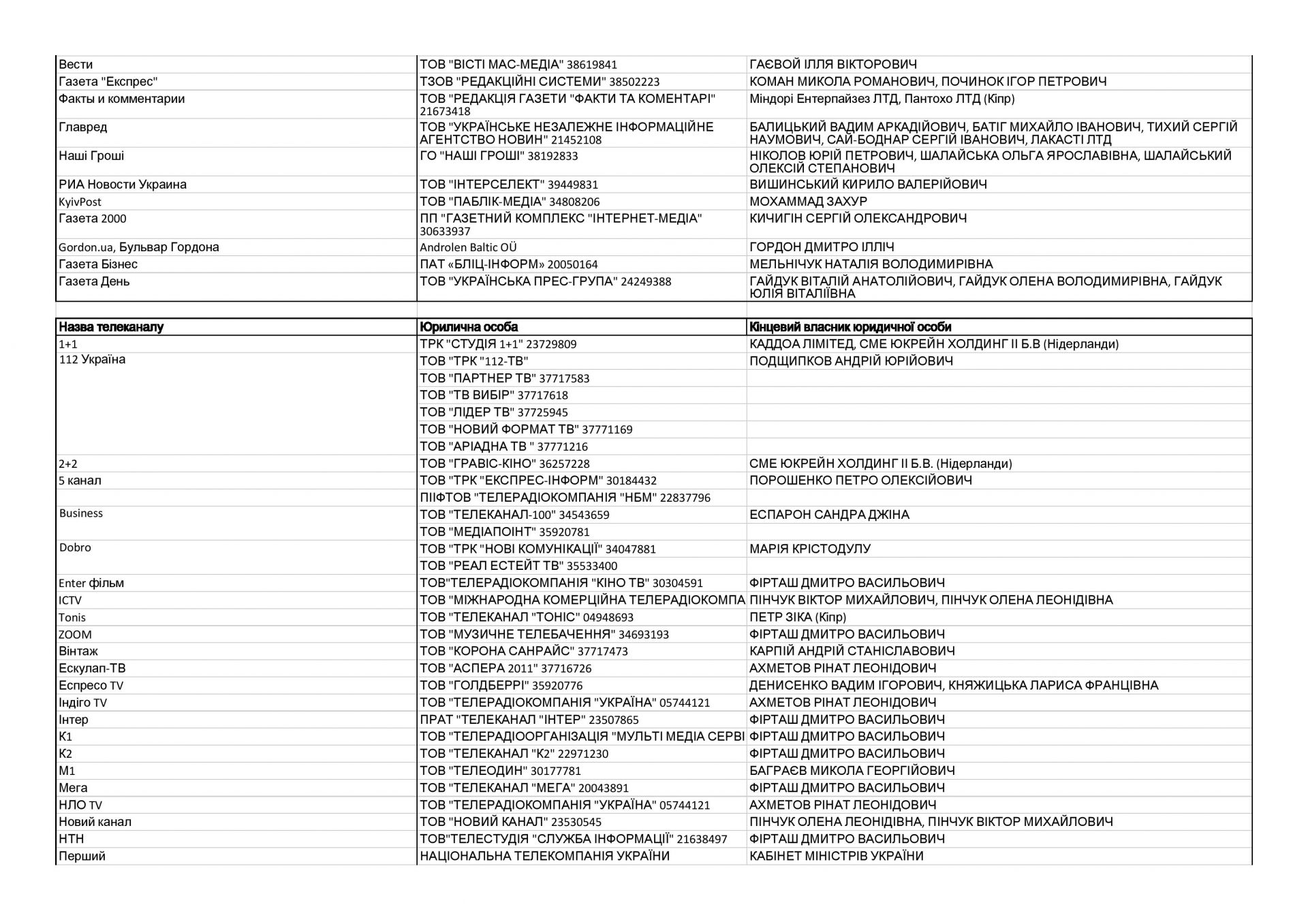 7cc7bf0-vlasnyky-zmi-page-002.jpg