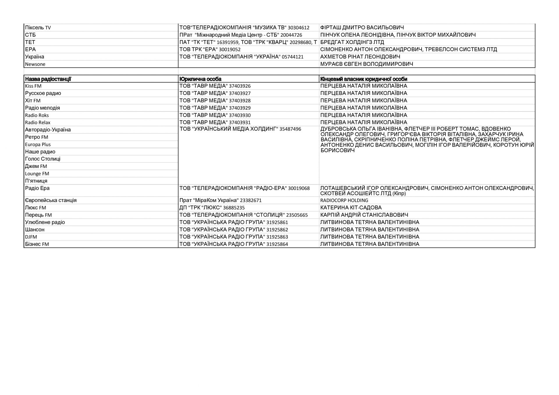7cc7bf0-vlasnyky-zmi-page-003.jpg