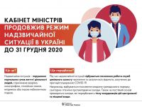 Уряд продовжив дію надзвичайної ситуації в Україні до кінця року