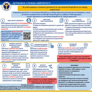 Як отримати державну допомогу роботодавцям під час пандемії COVID-19
