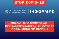 COVID-19: 216 нових випадків інфікування, 2 летальних, завантаженість ліжкомісць - 60,0%