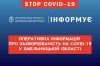 COVID-19: 216 нових випадків інфікування, 2 летальних, завантаженість ліжкомісць - 60,0%