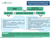 Для призначення субсидії потрібні заява та декларація про доходи