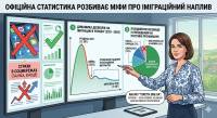 Міграційні міфи проти цифр: чому розмови про наплив іммігрантів в Україну є звичайним хайпом