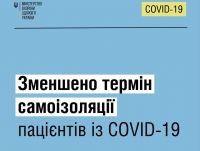 МОЗ зменшило термін самоізоляції для хворих на COVID-19