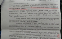 Темпи зростання зарплатні на Хмельниччині – найкращі в країні?