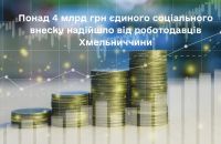 Понад 4 млрд грн єдиного соціального внеску надійшло від роботодавців Хмельниччини