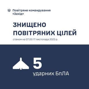На Хмельниччині сили ППО знищили 5 &quot;шахедів&quot;