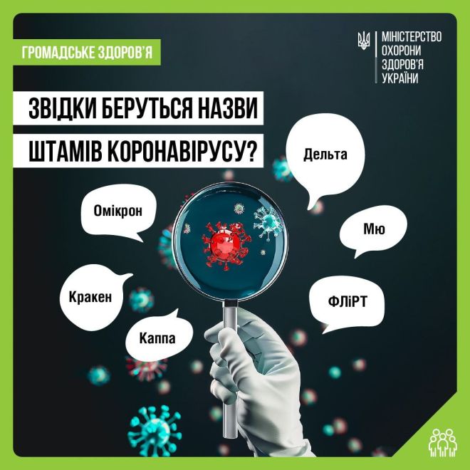 COVID-19 з нами вже майже 5 років: звідки беруться назви штамів коронавірусу?