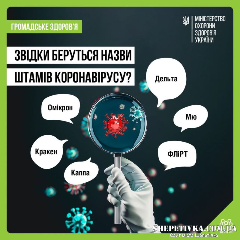 COVID-19 з нами вже майже 5 років: звідки беруться назви штамів коронавірусу?