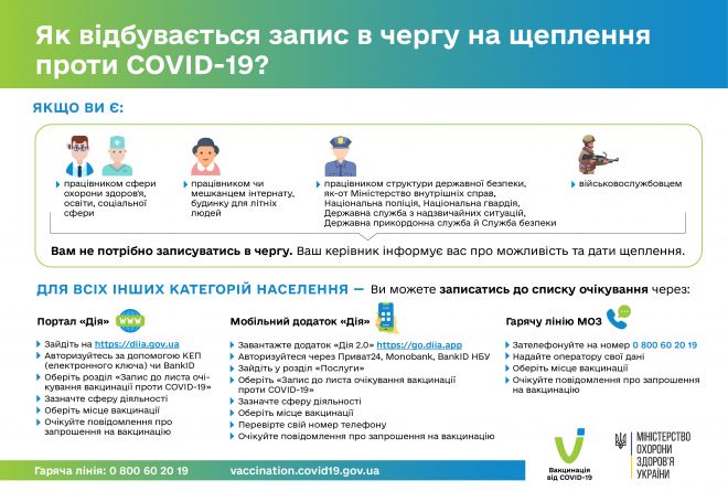 В Україні вже можна записатися в чергу на щеплення проти COVID-19