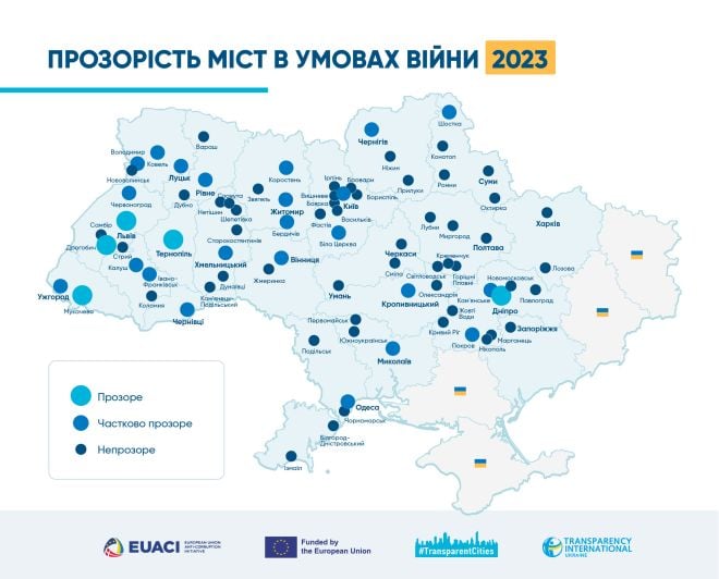 Роботу міських рад усіх досліджуваних міст Шепетівщини визнали як &quot;непрозору&quot;