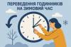 Вже цієї неділі стрілки годинників потрібно перевести на одну годину назад