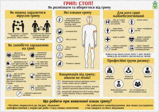 В Шепетівці почастішали випадки захворювання на грип