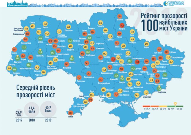 Шепетівка у десятці найменш прозорих міст України