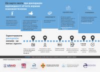 Протипожежну декларацію тепер можна зареєструвати онлайн
