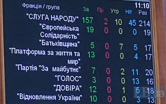 Верховна Рада повернула мита і ПДВ на імпортні товари та розмитнення авто