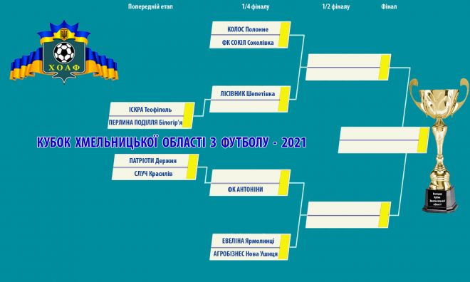 Стартує розіграш Кубка Хмельницької області з футболу