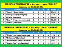 Шепетівська ФК "Темп" пройшла до фіналу чемпіонату області з футзалу