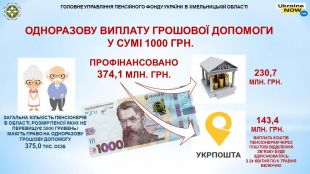 Сьогодні почали виплачувати "карантинну тисячу" пенсіонерам