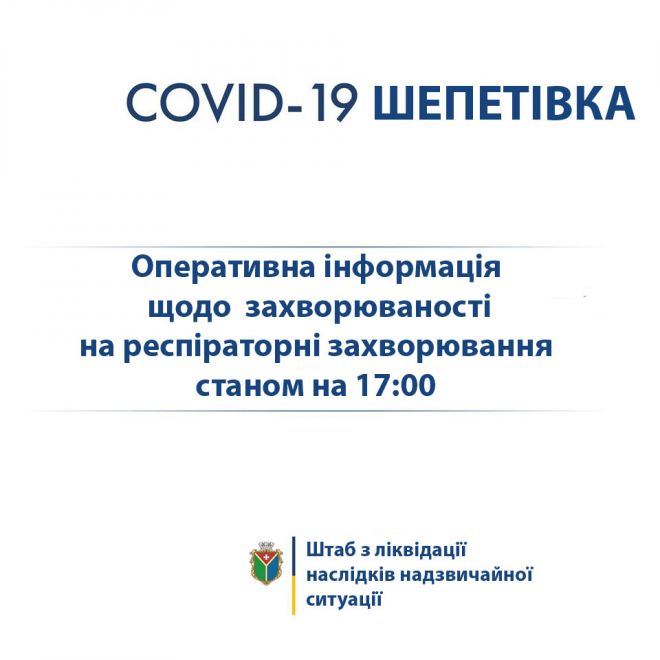 У Шепетівці підтверджено 6 випадків інфікування коронавірусом COVID-19